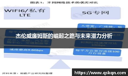 杰伦威廉姆斯的崛起之路与未来潜力分析