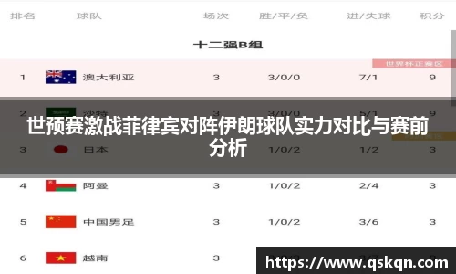 世预赛激战菲律宾对阵伊朗球队实力对比与赛前分析